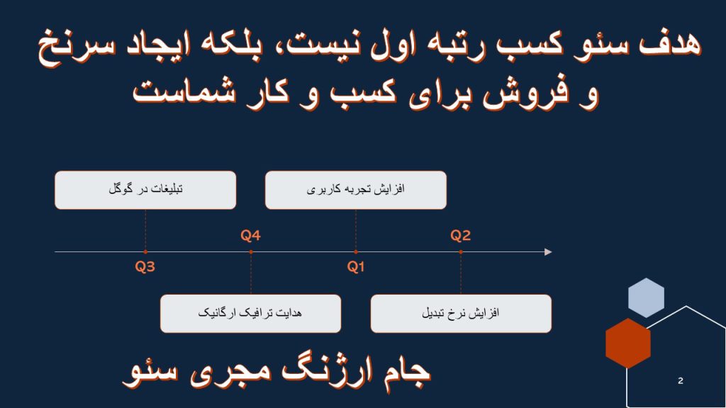 سئو نویسی