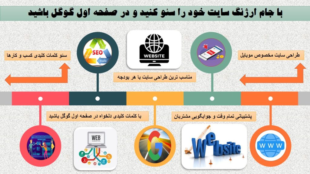 سئو گوگل مپ