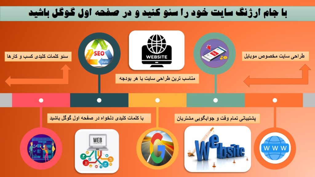 مجری سئو